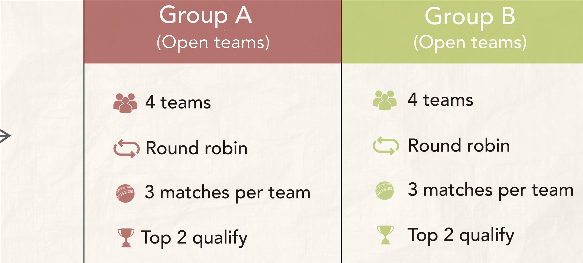 Architects Avengers Series tournament format — group stage and qualification