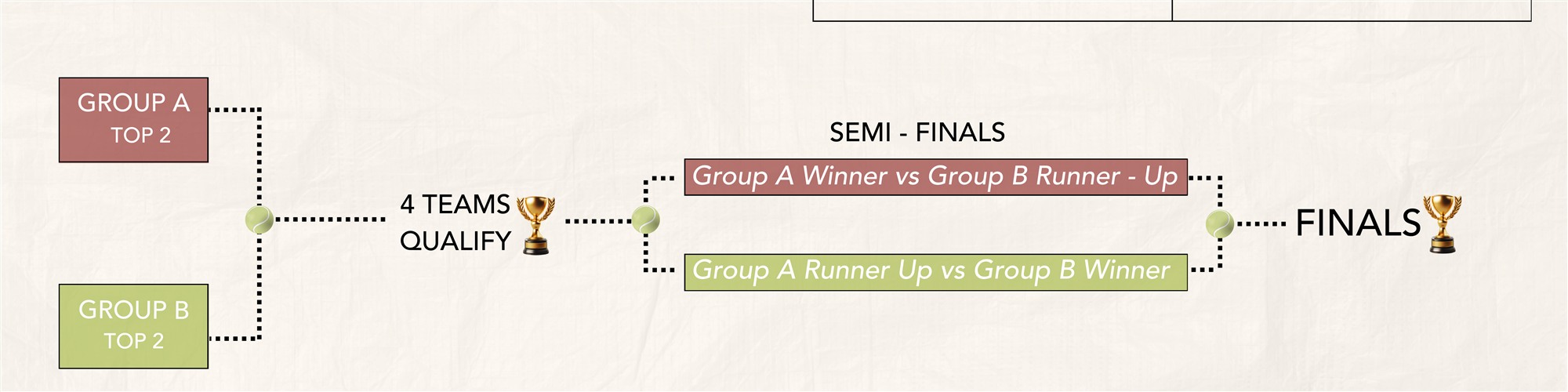 Architects Avengers Series tournament format — playoff bracket